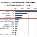 具体的な症状