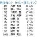 セクシー度ランキング