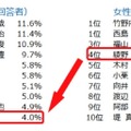 セクシー度ランキング