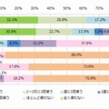 シニアが利用しているフィーチャーフォンの機能