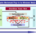 「acuagraphy Moviemark」製品構成イメージ