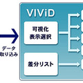 「Visio IT資産見える化ツール」(VIViD)の概要