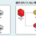 「Visio IT資産見える化ツール」分析例