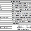 「MISAWA-LCP」設計基準一覧（画像はプレスリリースより）