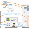 サービスの利用イメージ