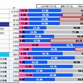 書き込み・投稿に対する罰則の認識