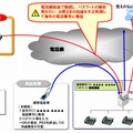 不正アクセスによる不正利用のイメージ