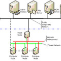 Windows CCS 2003の一般的な構成図