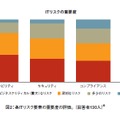 ITリスクはセキュリティ問題だけでない