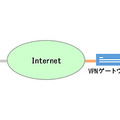 「DOVPN」システム構成図