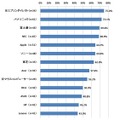 FAQ（よくある質問）の分かりやすさ