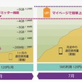 利用料金のイメージ