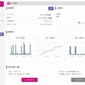 データ使用料・使用量の設定画面