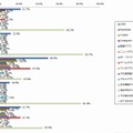 主婦が平日利用するアプリ（n=92）