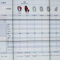 競合ウェアラブルデバイス活動量計との比較表