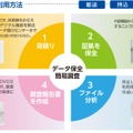 PCやHDDなどのデジタル機器は郵送もしくは持ち込みで対応し、調査報告書とコマンド実行履歴などのCSVデータを併せて返送する形となっている（画像はプレスリリースより）