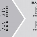 各種オプションも用意されている