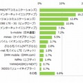 現在利用しているSIM