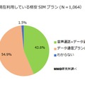 現在利用しているプラン