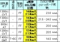 新型車部門