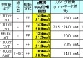 新型車部門