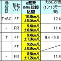 輸入アッパー部門