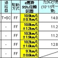 輸入エコノミーカー部門