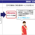 外国人観光客向け「特別優待サービス」の仕組み（NTTドコモの報道発表資料より）