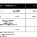 「UQ mobile」SIM月額料金プランについて