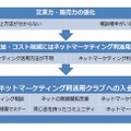 ネッパン協議会の活動フロー