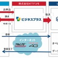 利用までの流れ