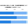 体調や健康状態を把握しているか