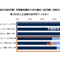 ありがたみに気付いたか