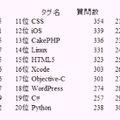 ランキング