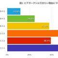 ビールだけを求めてビアガーデンに行くのではない