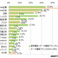 格安SIMを購入するきっかけとなった情報