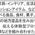 500商材の対象となる商材カテゴリ