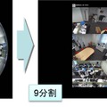 全方位カメラで撮影した映像を9分割表示した画面例。1台のカメラで広範囲の映像監視が可能（画像はプレスリリースより）