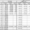 日本政府観光局(JNTO)の統計より