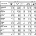 日本政府観光局(JNTO)の統計より