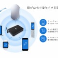 スマートロック「Akerun」の利用の流れ