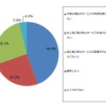 既存サービスの継続利用について（n=99）