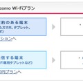 docomo Wi-Fiプランの内訳