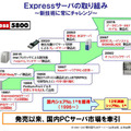 Expressサーバの取組
