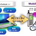 サービスイメージ図