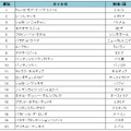 世界の絶景ホテル20選の人気ランキング