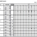 JR西日本の発表（7月23日現在）