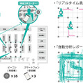 店舗などでの従業員の動線分析を行うためのタイプBの利用イメージ（画像はプレスリリースより）