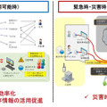 NerveNetを活用した平時と緊急時＆災害時の利用イメージ。同社では塩尻市と松江市などで本技術を使った実証実験を行っている（画像はプレスリリースより）