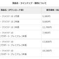 価格とラインアップ（ダウンロード版。パッケージ版はオープン価格）